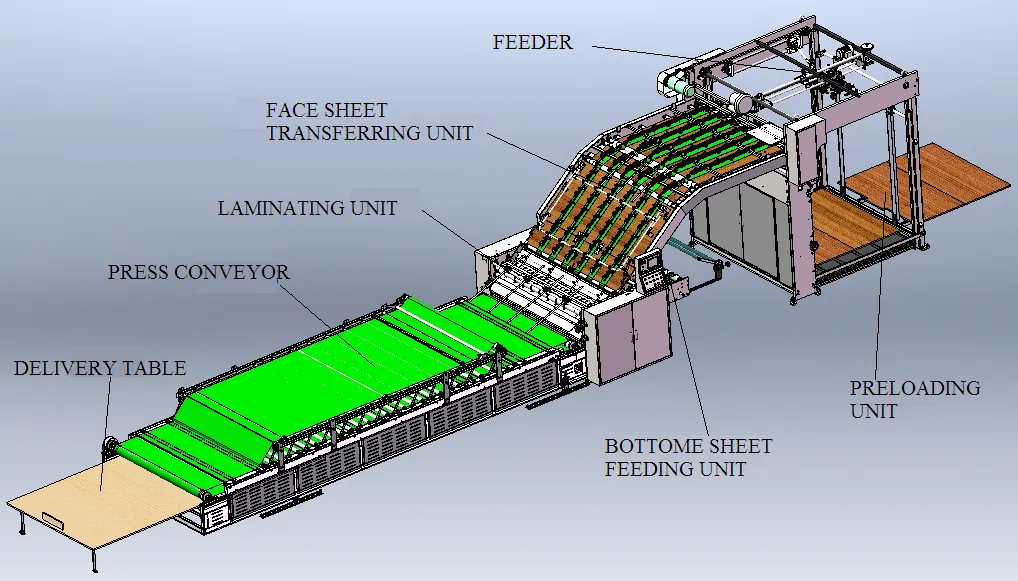 Примечание: для машин нужен контейнер длиной 40 футов