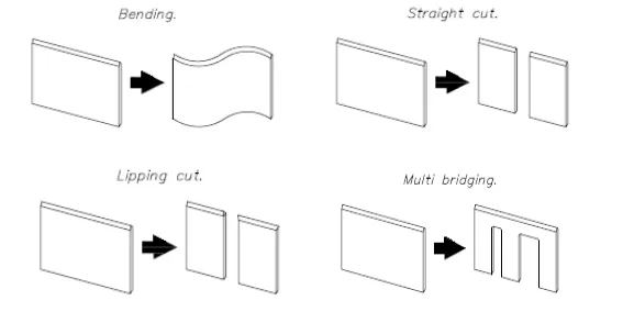 Функция машины